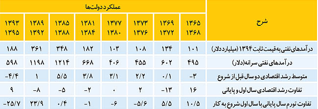اقتصاد ایران