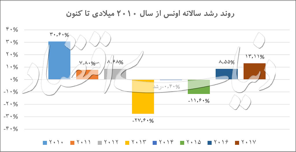 بانک+و+بیمه
