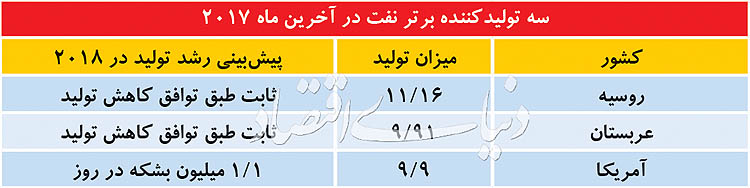 نفت+و+پتروشیمی