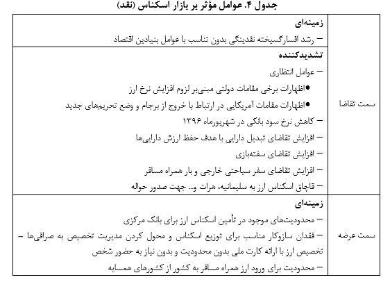 گرانی دلار
