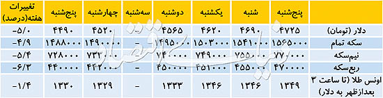 بانک+و+بیمه