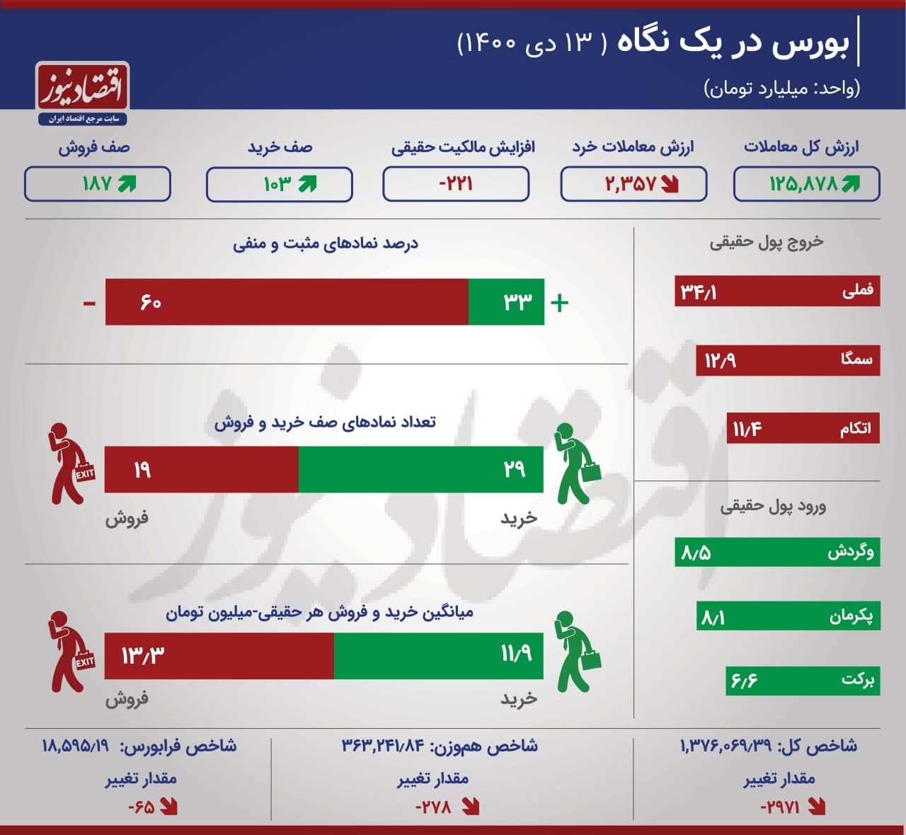 بورس