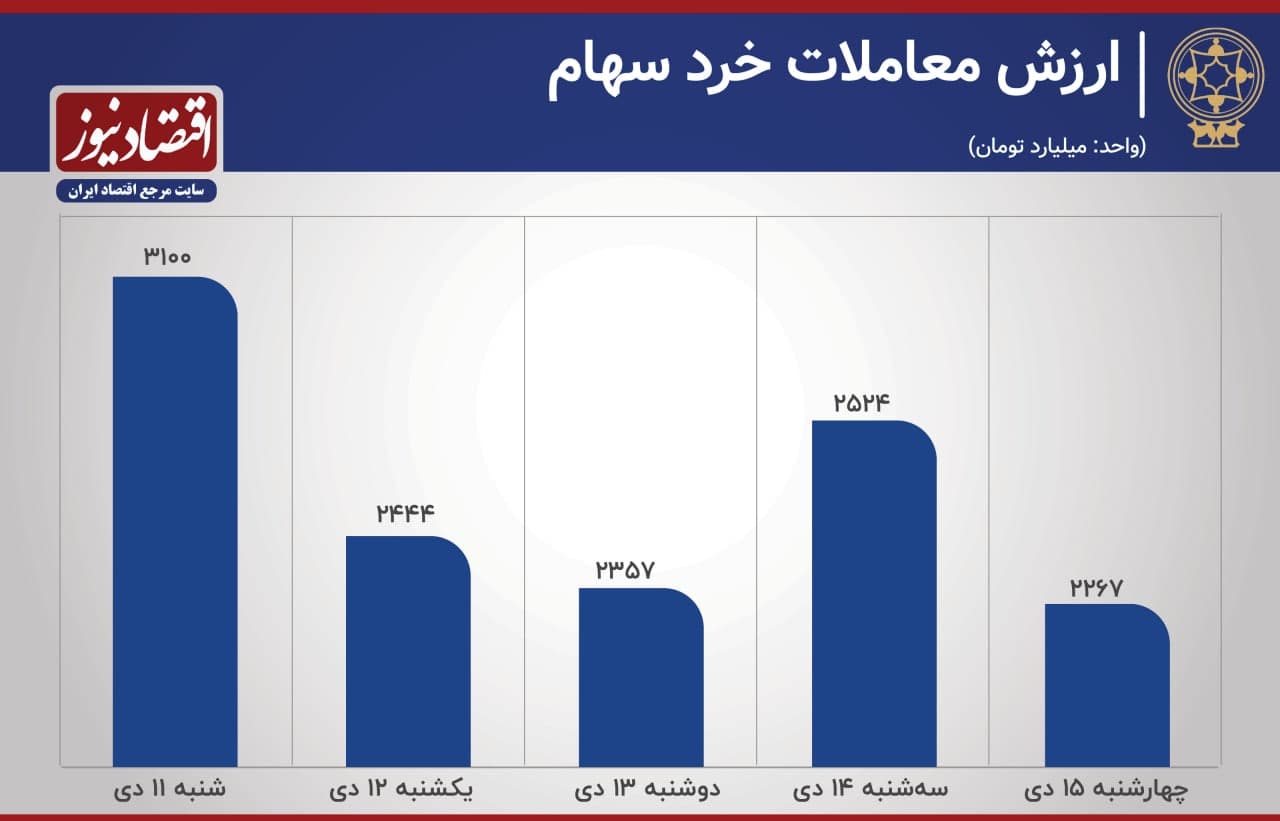 بورس