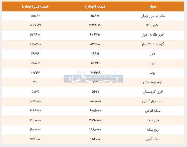قیمت دلار امروز 6 اسفند 1398