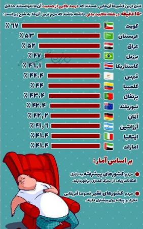 تنبل