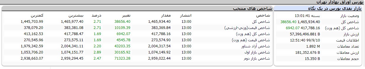 بورس
