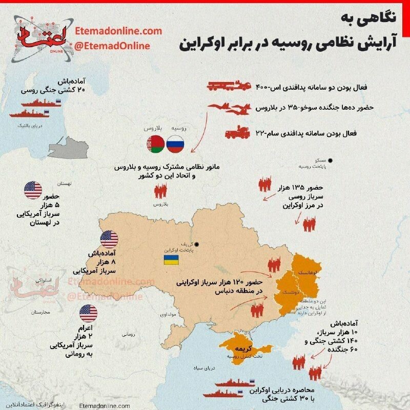 اینفوگرافیک | نگاهی به آرایش نظامی روسیه در برابر اوکراین
