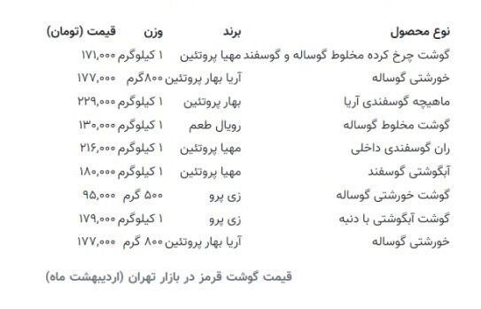 قیمت گوشت در تهران