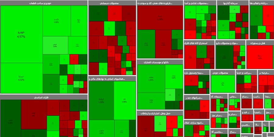 حرکت شاخص بورس محدود شد/ مقاومت در سهام جواب داد
