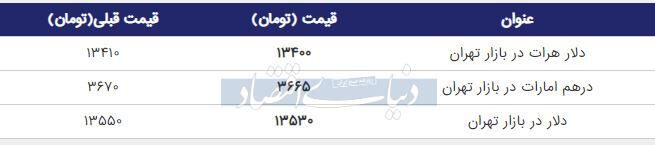 قیمت دلار در بازار امروز تهران 28 خرداد