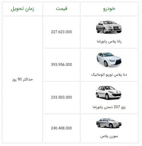 ایران خودرو