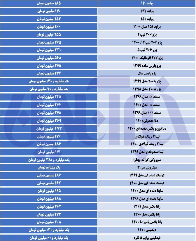 خیز قیمت دنا در بحبوحه ریزش قیمت‌ها/ جدول خودرو