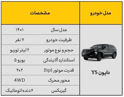 قیمت دایون Y5 