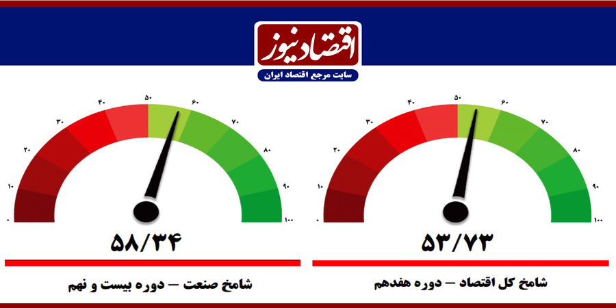 خبر خوش برای اقتصاد پس از 17 ماه+مستندات