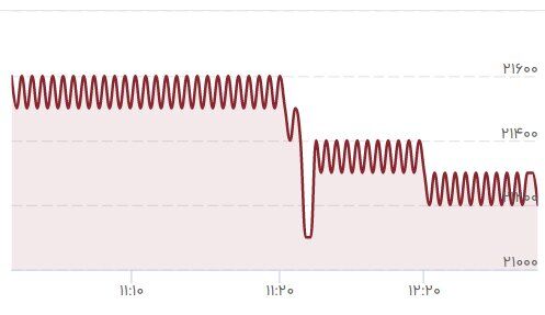لیر در بازار تهران باز هم ریخت
