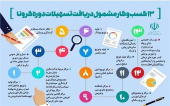 مبلغ، وثیقه و شرایط دریافت وام کرونا + جداول